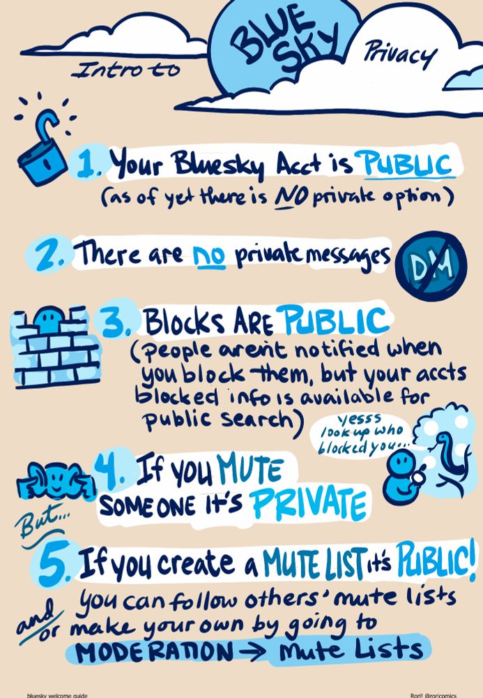 Intro to Bluesky privacy:

(drawing of unlocked padlock) 
1. Your Bluesky acct is PUBLIC (as of yet there is NO priovate option)

2. There are NO private messages (drawing of letters "DM" with no sign through them)

(drawing of round face behind brick wall) 
3. Blocks are PUBLIC (people aren't notified when you block them, but your block list info is available for public search) 
(drawing of snake tempting round face person saying "yesss look up who blocked you")

(drawing of round face with fingers in ears) 
4. If you MUTE someone it's Private
but...
5. If you create a Mute Lists it's PUBLIC!
you can follow others' mute lists and/or make your own by going to Moderation --> Mute Lists