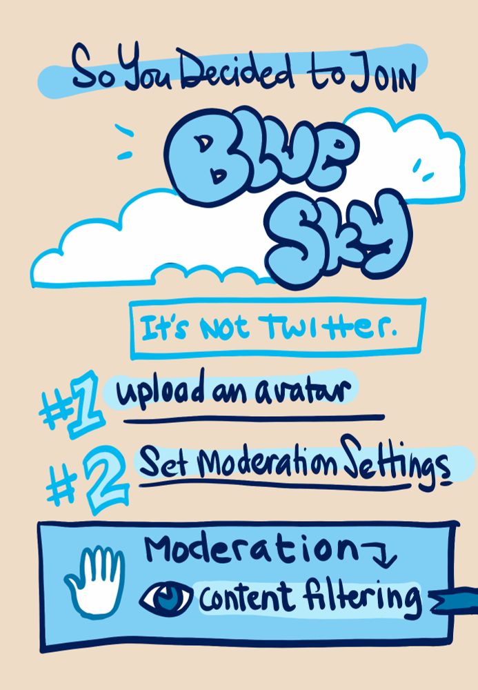 So you decided to join BLUE SKY
[it's not twitter]
#1 upload an avatar
#2 set Moderation Settings

(box showing moderation hand symbol) Moderation (arrow pointing to) Content Filtering
