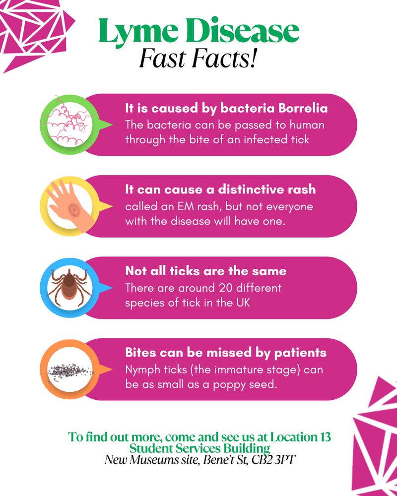 Graphic containing the Cambridge Festival pink logo and four Fast Facts on Lyme disease. It is caused by bacteria Borrelia - the bacteria can be passed to human through the bite of an infected tick. It can cause a distinctive rash called an EM rash, but not everyone with the disease will have one. Not all ticks are the same - there are around 20 different species of tick in the UK. Bites can be missed by patients - nymph ticks (the immature stage) can be as small as a poppy seed.