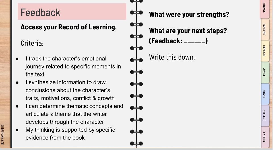Criteria for feedback. 
I track the character’s emotional journey related to specific moments in the text 
I synthesize information to draw conclusions about the character’s traits, motivations, conflict & growth 
I can determine thematic concepts and articulate a theme that the writer develops through the character
My thinking is supported by specific evidence from the book 
