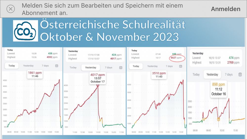 Grausliche Luft in Schulen