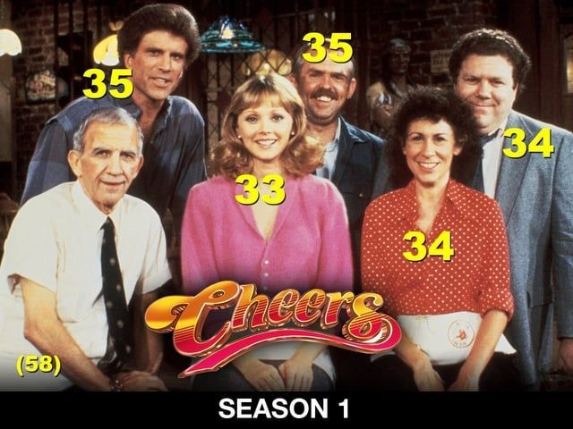 The cast of cheers, they are all in their 30s but look way older 