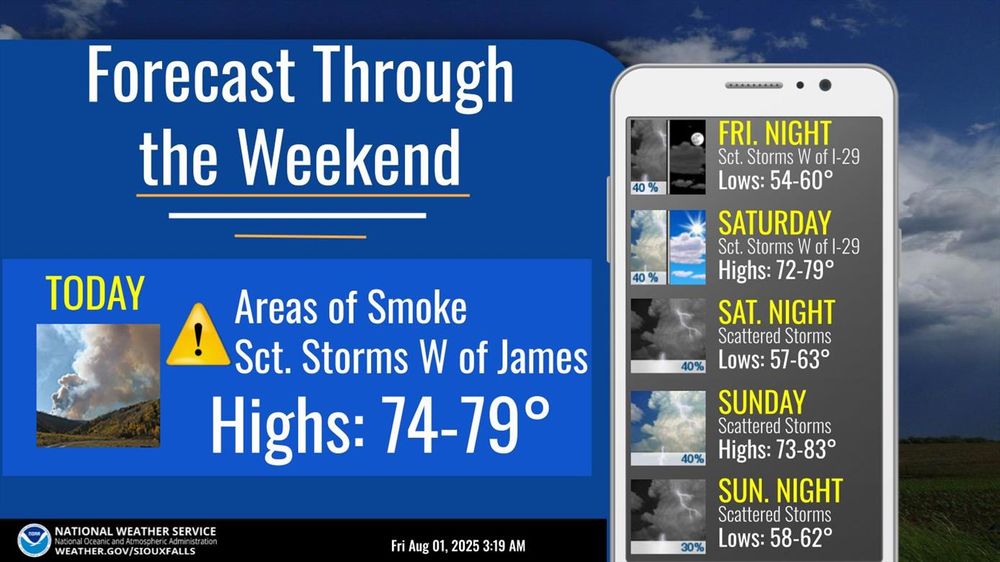Areas of Smoke in the forecast today. Graphic from NWS Sioux Falls, SD.