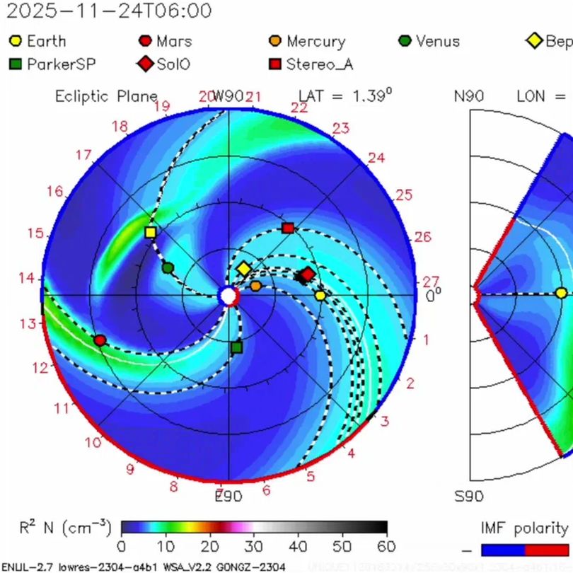 Heliospheric model map showing solar wind density spirals and planet positions for November 24, 2025.