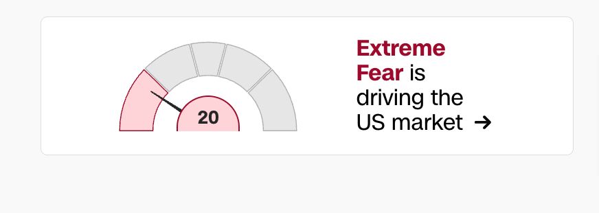 Chart with text "Extreme fear is driving the market."