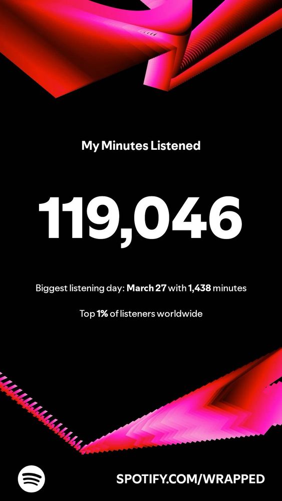 Spotify minutes listened, 119,046