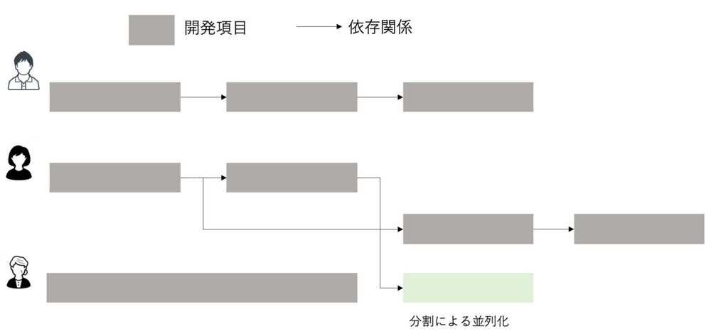 QCDSの調整の前にまずやること - Unknown Error