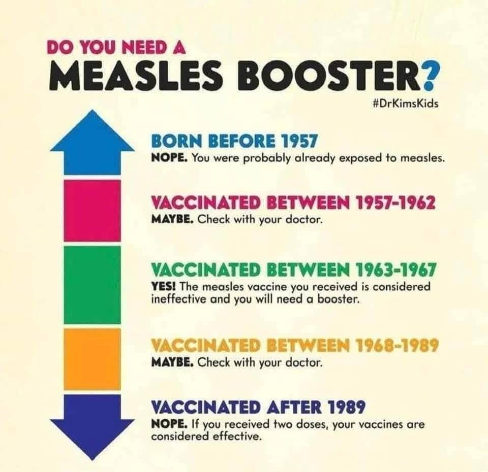Chart showing that middles aged people especially born first vaccinated between 1963-1967 should get a measles booster 
