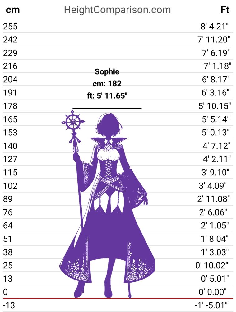 HeightComparison.com screenshot of Sophie's avatar, a purple witch girl with a cloak and scepter, with the height marked at 182 cm or 5'11.65"