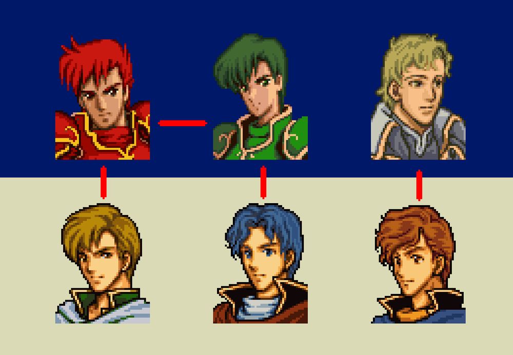 An image displaying the connections between the Archanean/Thracian pairs of Cain/Kain, Abel/Alva, and Roberto/Robert.