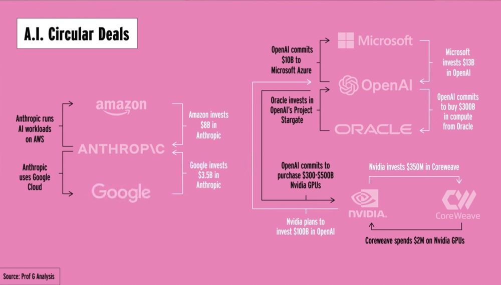 The circular economics of AI