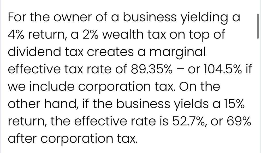 For the owner of a business yielding a 4% return, a 2% wealth tax on top of dividend tax creates a marginal effective tax rate of 89.35% - or 104.5% if we include corporation tax. On the other hand, if the business yields a 15% return, the effective rate is 52.7%, or 69% after corporation tax.