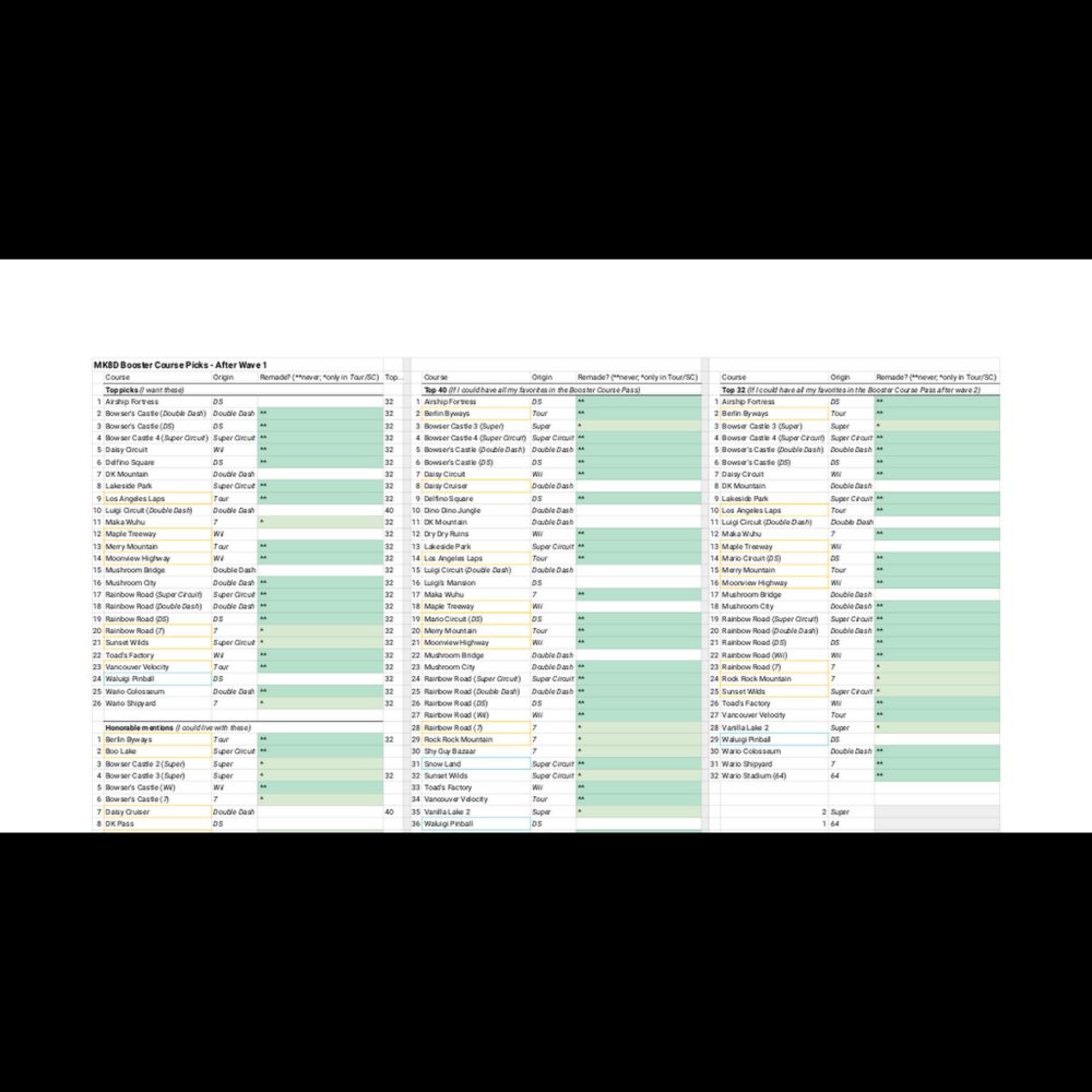 MK8D Booster Course Picks