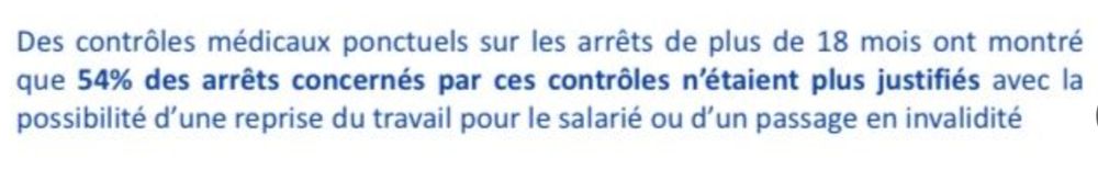 Des contrôles médicaux ponctuels sur les arrêts de plus de 18 mois ont montré que 54% des arrêts concernés par ces contrôles n'étaient plus justifiés ( cette portion bien écrite en gras) avec la possibilité d'une reprise du travail pour le salarié ou d'un passage en invalidité