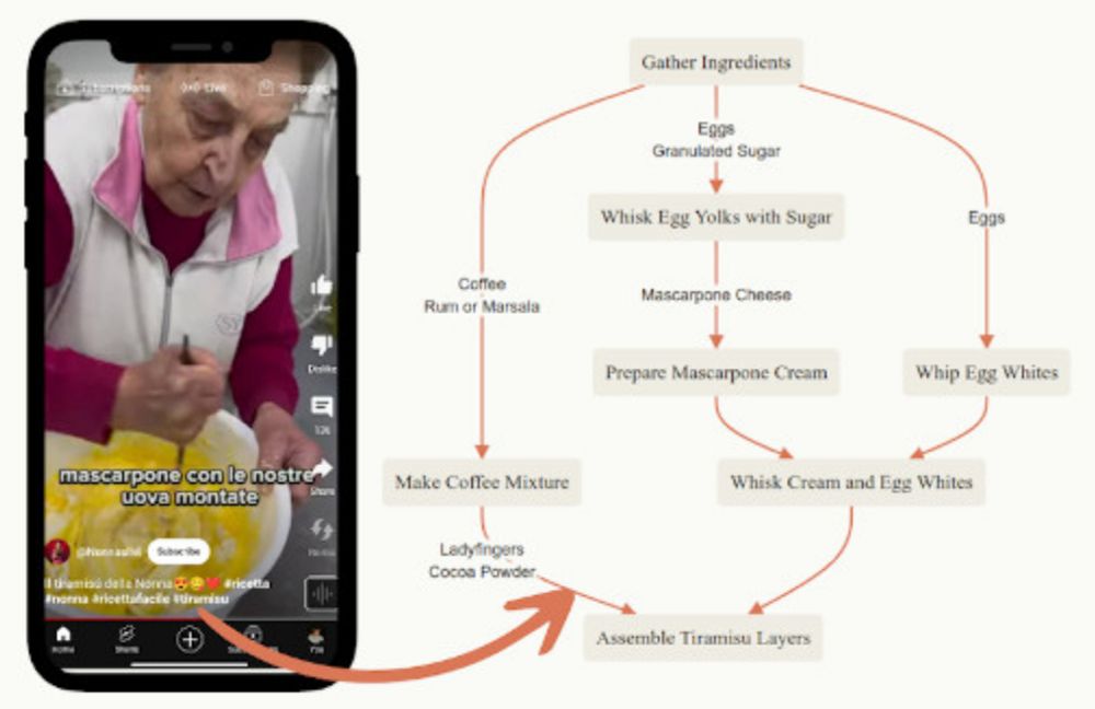 Cooked - Your Smart Cookbook