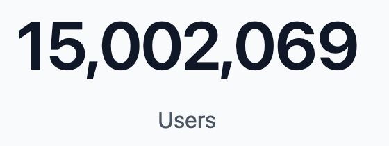 Screenshot of the number of Bluesky users. The number is 15 million, 2 thousand and sixty-nine. 
