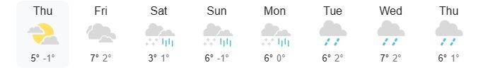 Weather report for the next few days. Mix of cloud, rain, and snow.