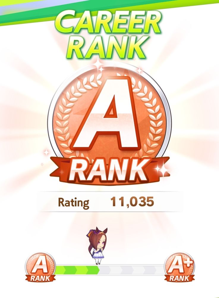 Career Rank
A Rank
Rating: 11,035