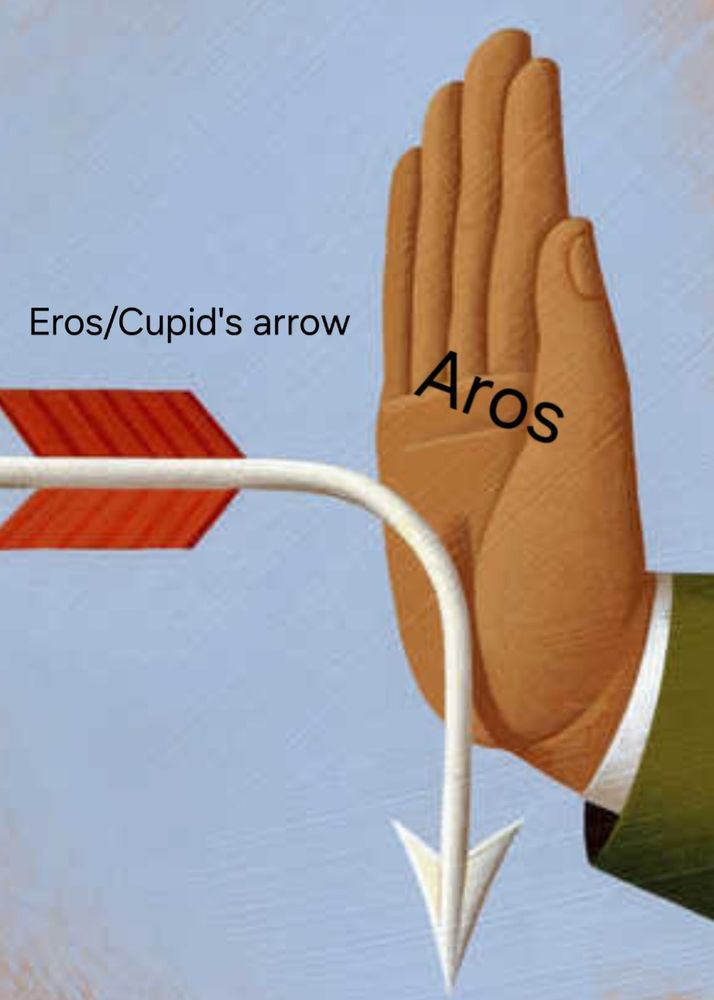 A stock image of a hand that reads: Aros. It blocks and bends a white arrow on a blue image that reads: Eros/Cupid's arrow