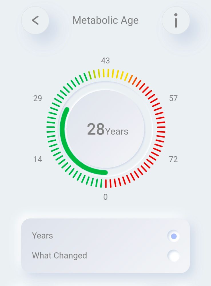 Metabolic age result from Boditrax app showing 28 years