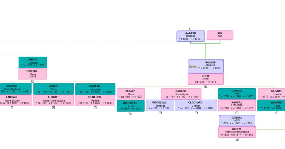 Une famille dans la tourmente