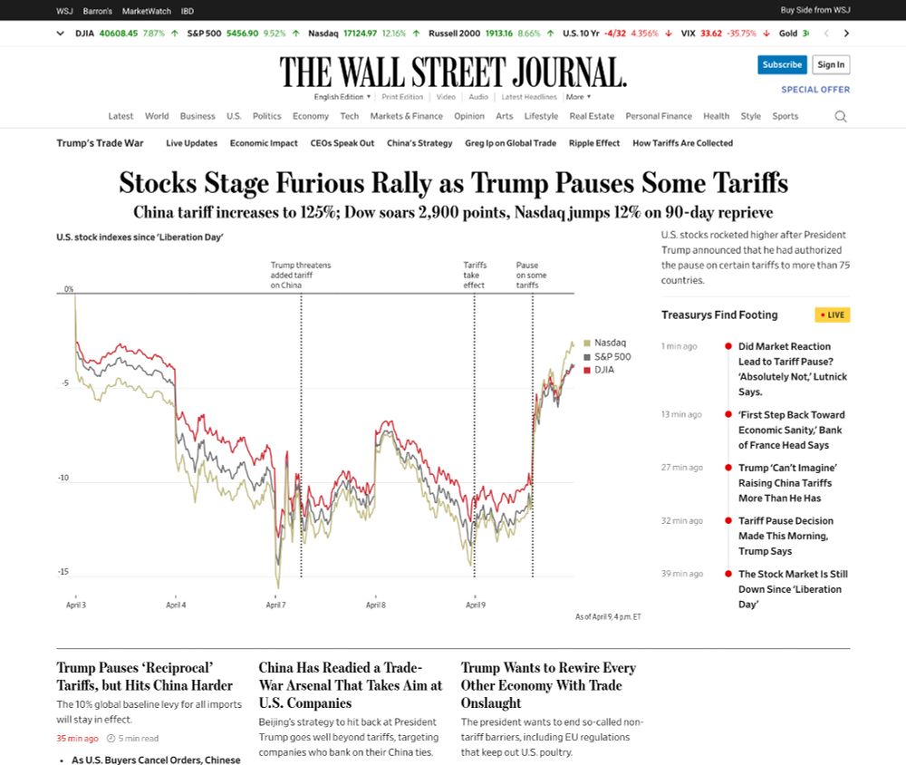 Intraday market chart of S&P 500, Nasdaq and DIJA indexes on WSJ.com homepage
