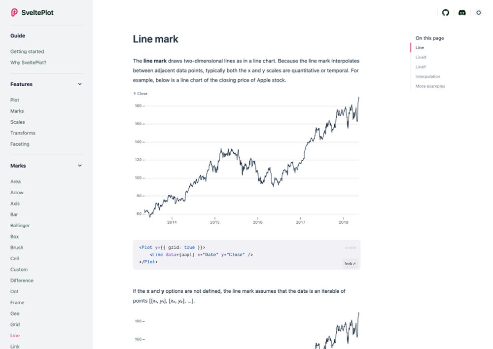 Screenshot of the SveltePlot homepage at https://svelteplot.dev