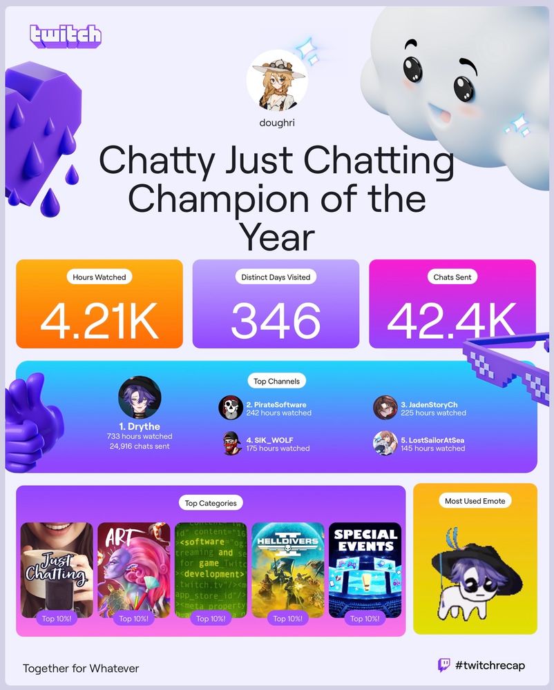 Twitch recap of Doughri