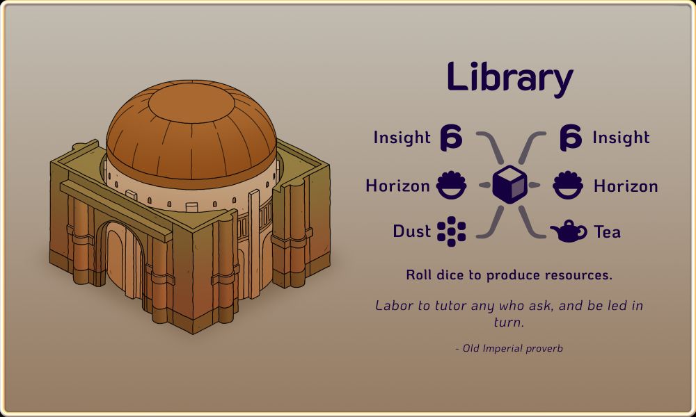 An overview of the Library, a building that can be constructed in upcoming game Amberspire. On the left is the building art, a medium-sized building with a russet dome roof, its paler inner building circular but with golden-orange annexes that make its shape square overall. On the right are the details of the building and its flavour text, reading: Library. Roll dice to produce resources. "Labor to tutor any who ask, and be led in turn. - Old Imperial proverb". There is also a diagram of the resources that the dice from this building can produce when rolled. Two faces are Insight, two are Horizon, one is Dust, and one is Tea.