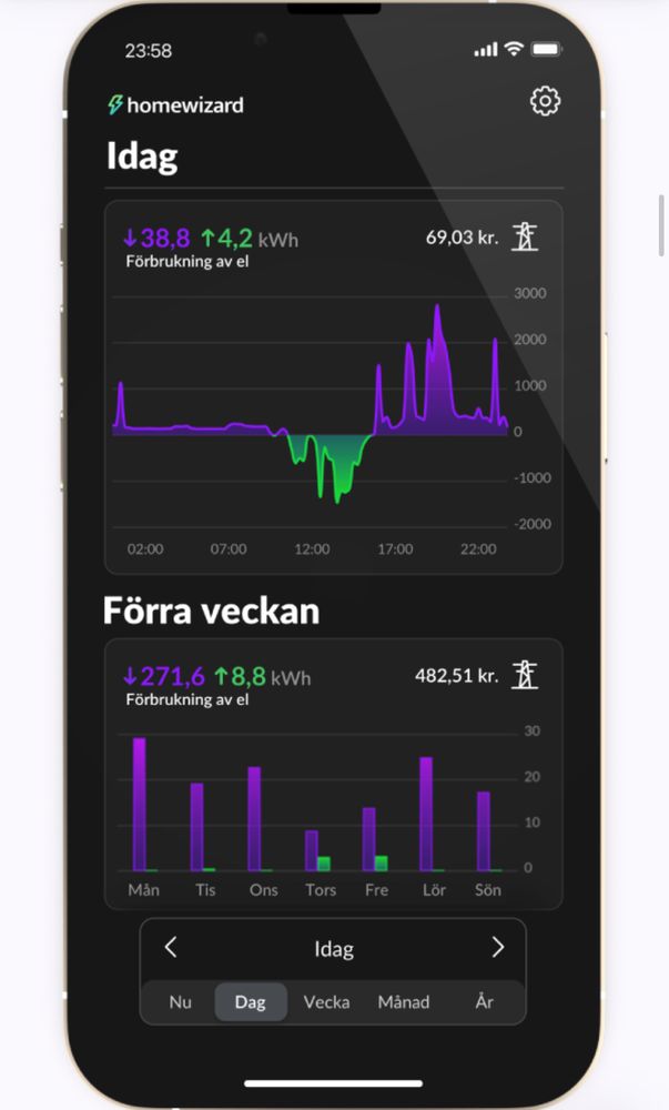 Screenshot på Homewizards app (från deras hemsida)
