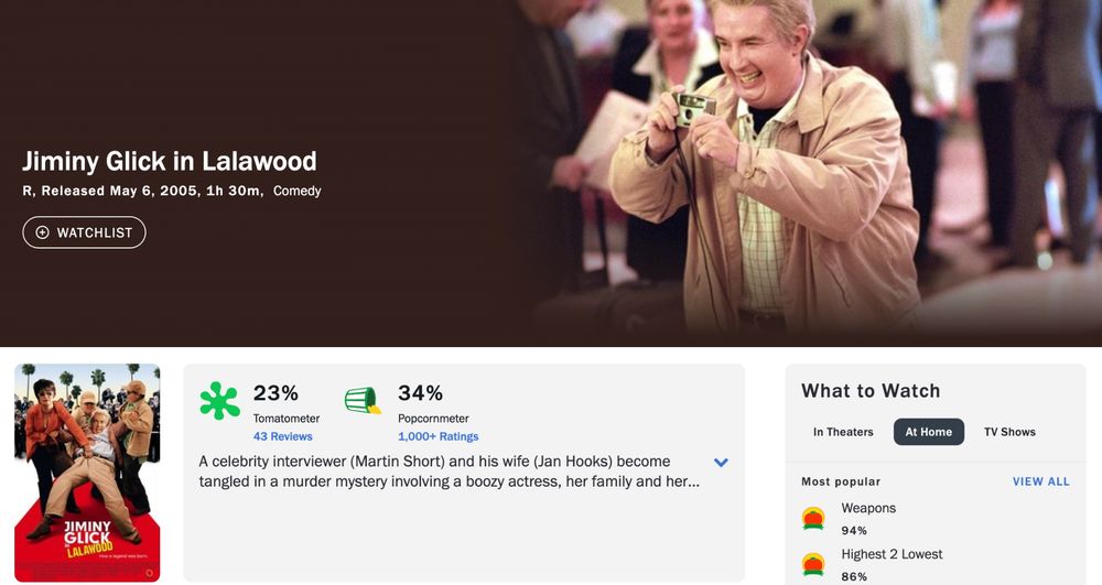 Rotten Tomatoes entry for "Jiminy Glick in Lalawood" (2005), with a Tomatometer rating of 23 percent and a Popcornmeter raring of 34 percent.