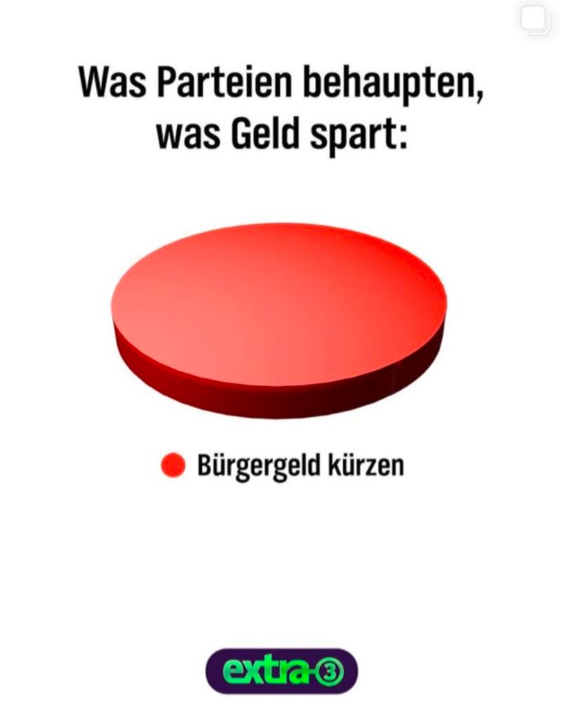 Was Pateien behaupten, was Geld spart:

Bürgergeld kürzen