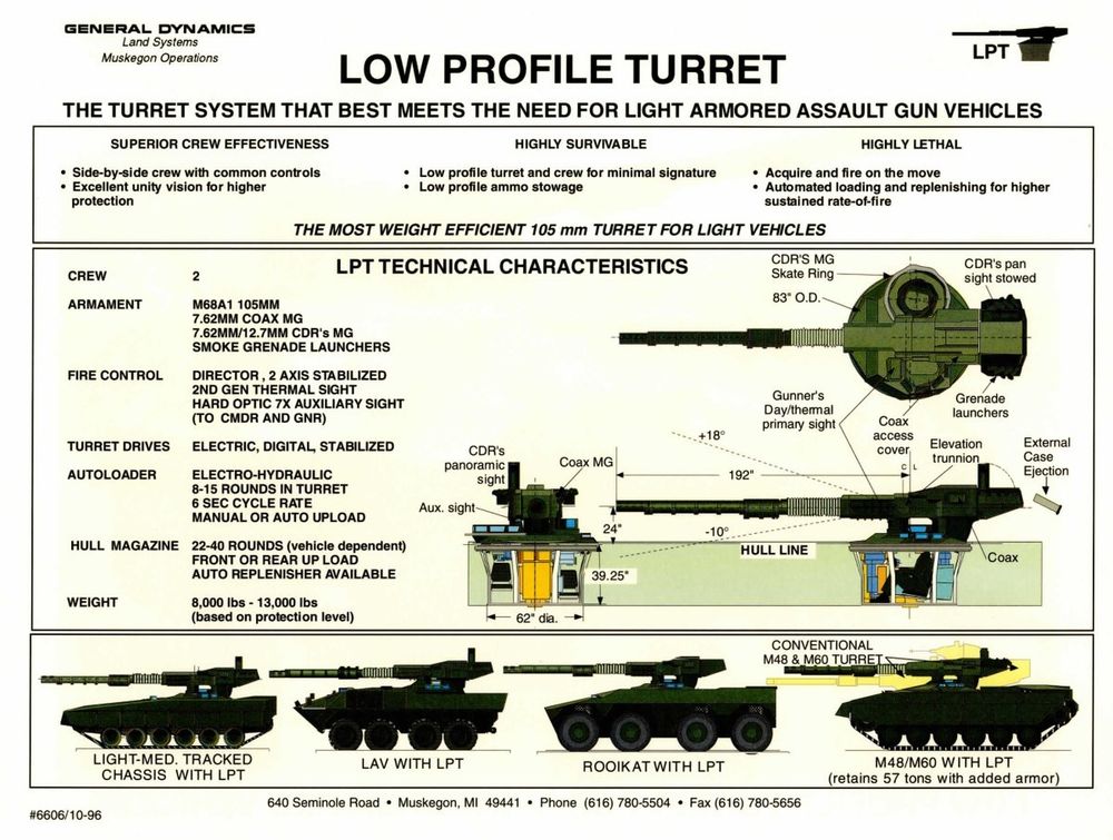 Scanned page basically just advertising how you can slap an LPT on any damn hull, specifically listing the AGS, LAV, Rooikat, and M60.