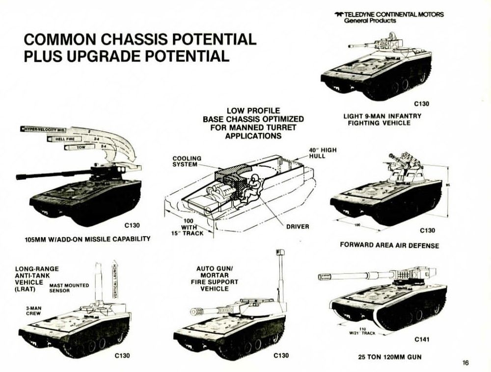 Scanned page displaying that one thing that keeps being tried but kinda falling through with using a common AGS hull for multiple vehicle roles, including sensory equipment, 105 LPT with add on missiles, air defense, mortar systems, a raised hull IFV, and a fucking 120mm LPT???