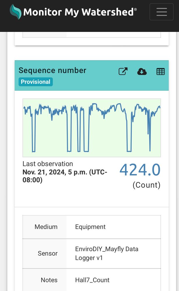 Graph of raw shell gape sensor output from a mussel. Low values are periods of shell closure. 