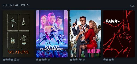 Screenshot from Letterboxd showing the last four movies I watched and their ratings, from left to right
Weapons (4.5 stars)
KPOP Demon Hunters (4 stars)
The Naked Gun (3 stars and a heart)
Kanal (4 stars)