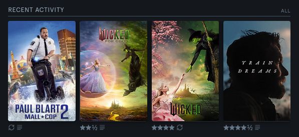 A screenshot from Letterboxd of the last four movies I watched, with their movie posters and my ratings. From left to right
Paul Blart Mall Cop 2 (no stars, rewatch)
Wicked: For Good (2.5 stars)
Wicked (4 stars, rewatch)
Train Dreams (4.5 stars)