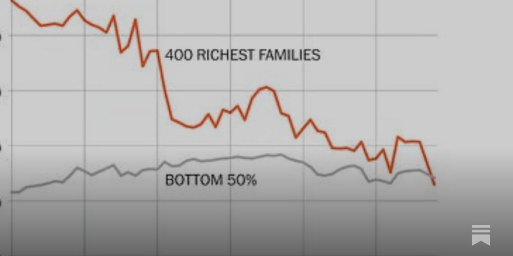 What will Kamala Harris do about America’s soaring inequality and shameful tax system?