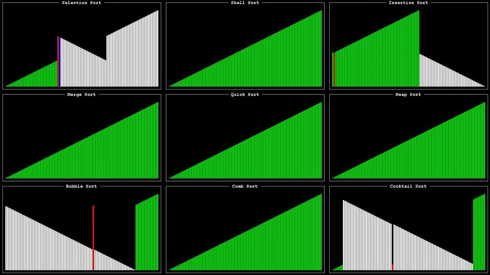 a visualisation of different sorting algorithms 
