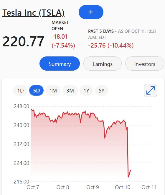 Dramatic drop in Tesla stock price after silly product announcement