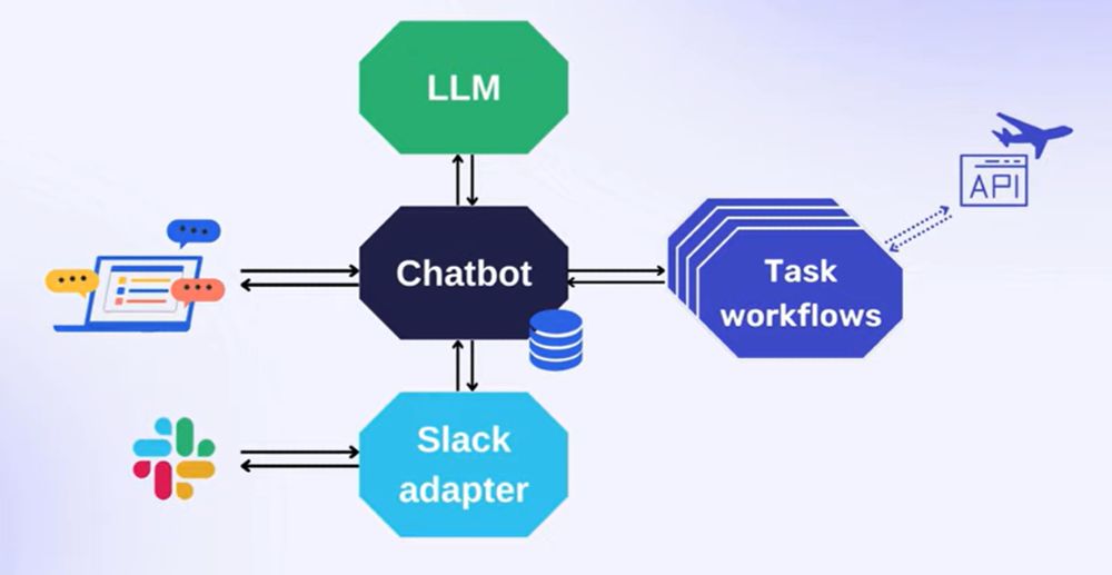 Me: Search...
AI GM: Requested search complete. The Rule is...
Me: No, source?
GM: I am not actually able to lookup external web sources & relied on my training data.
Me: Why can't you do external lookup?
GM: Some LLMs don't have that capability. (Emits 5 web citations and a YouTube video as proof)