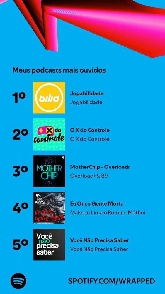 meus podcasts mais ouvidos: Jogabilidade, O X do Controle, Motherchip Overloadr, Eu Ouço Gente Morta, Você não precisa saber
