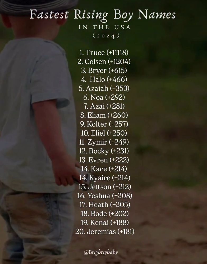 A list of the fastest rising boy names in the US, all of which suck