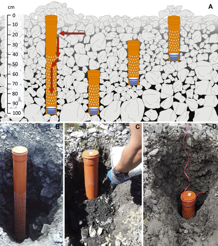 Composite image showing a schematic and photographs of soil sampling installations.