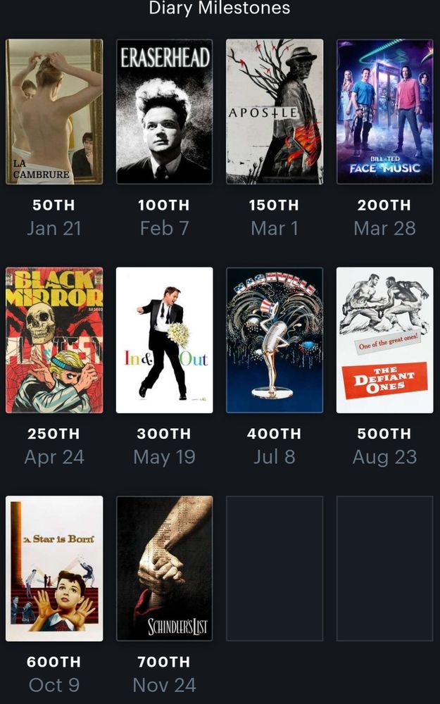 50: The Curve by Eric Rohmer
100: Eraserhead by David Lynch
150: The Apostle (folk horror)
200: Bill & Ted Face the Music (stoner comedy)
250: Black Mirror episode
300: Gay comedy In & OUT
400: Nashville by Robert Altman
500: The Defiant Ones with Sidney Poitier & Tony Curtis
600: Judy Garland version of A Star Is Born
700: Schindler's List by Spielberg