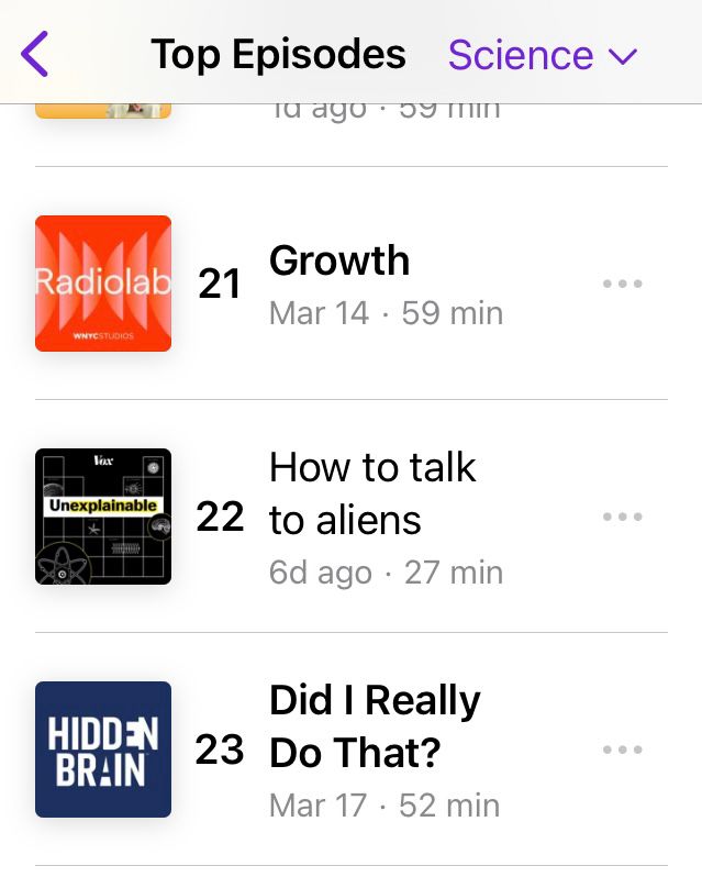 Screenshot of Apple Podcast’s Top Episode page, under the Science category. At number 21 is an episode from Radiolab titled “Growth.” At number 22 is an episode from Unexplainable titled “How to talk to aliens.” And at number 23 is an episode from Hidden Brain titled “did I really do that?”