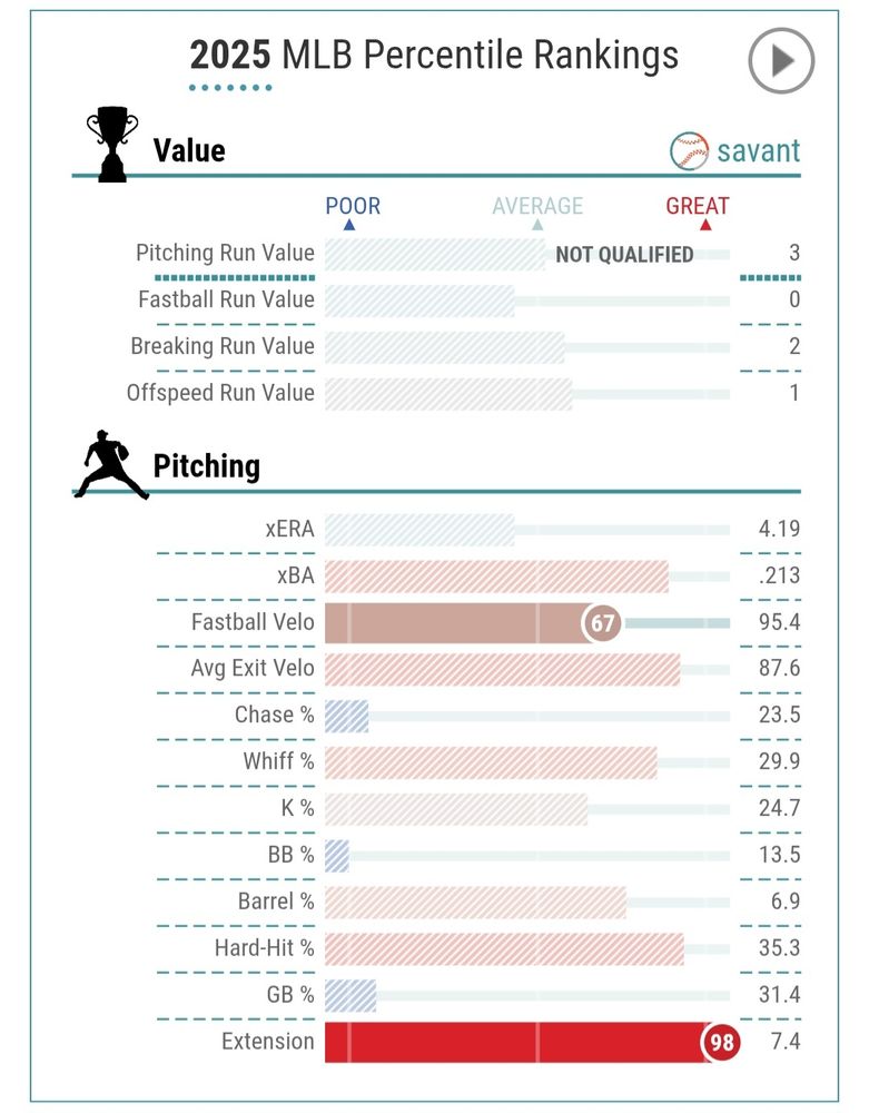 Johan Oviedo's savant page. (Part 1)