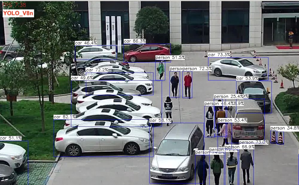 Screenshot of a live object-detection process, showing security camera view of people and cars in a car park with bounding boxes drawn around various items which the machine-learning model has identified