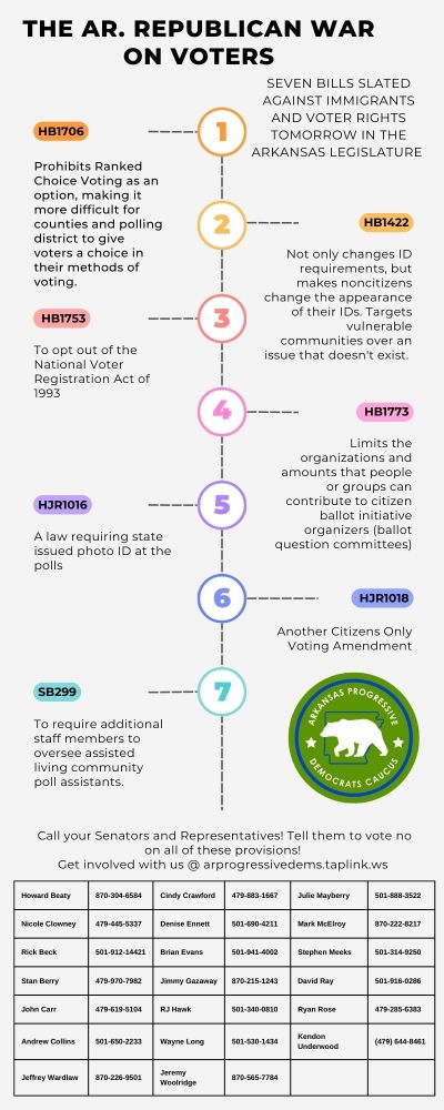 Infographic about the ways the Republican party is trying to disenfranchise Arkansas voters.