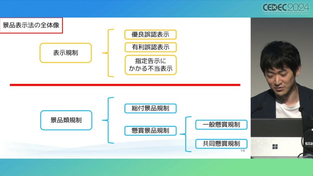 “消費者庁コラボ”を起こさないためには。「過去の処分例から見る，ゲーム開発・運営における景品表示法のポイント」レポート［CECEC 2024］